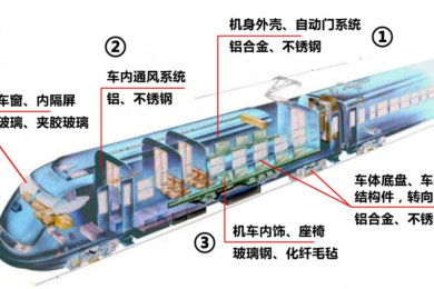 軌道交通車輛加工解決方案